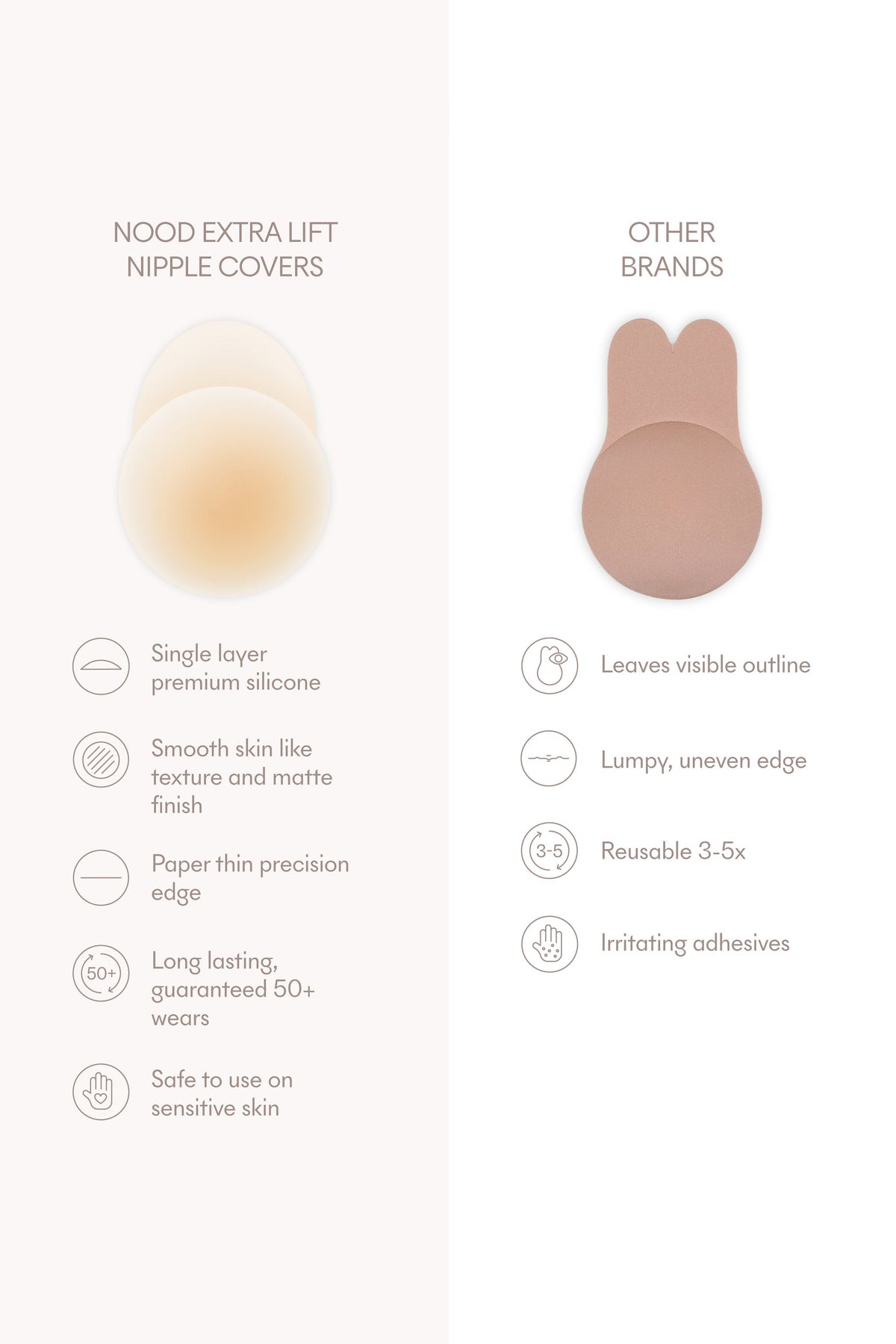 WB_LFTNOSH_COMPARISION